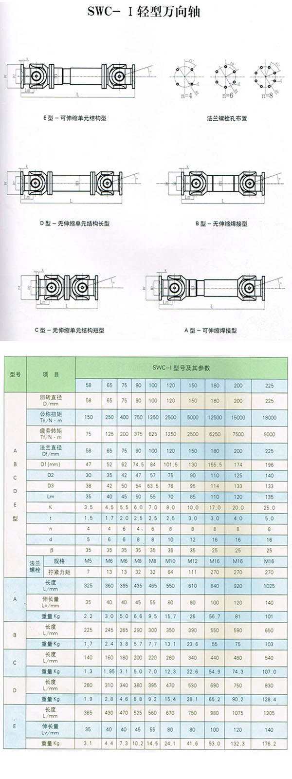 SWC-I輕型萬向軸