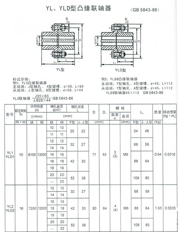 凸緣聯軸器